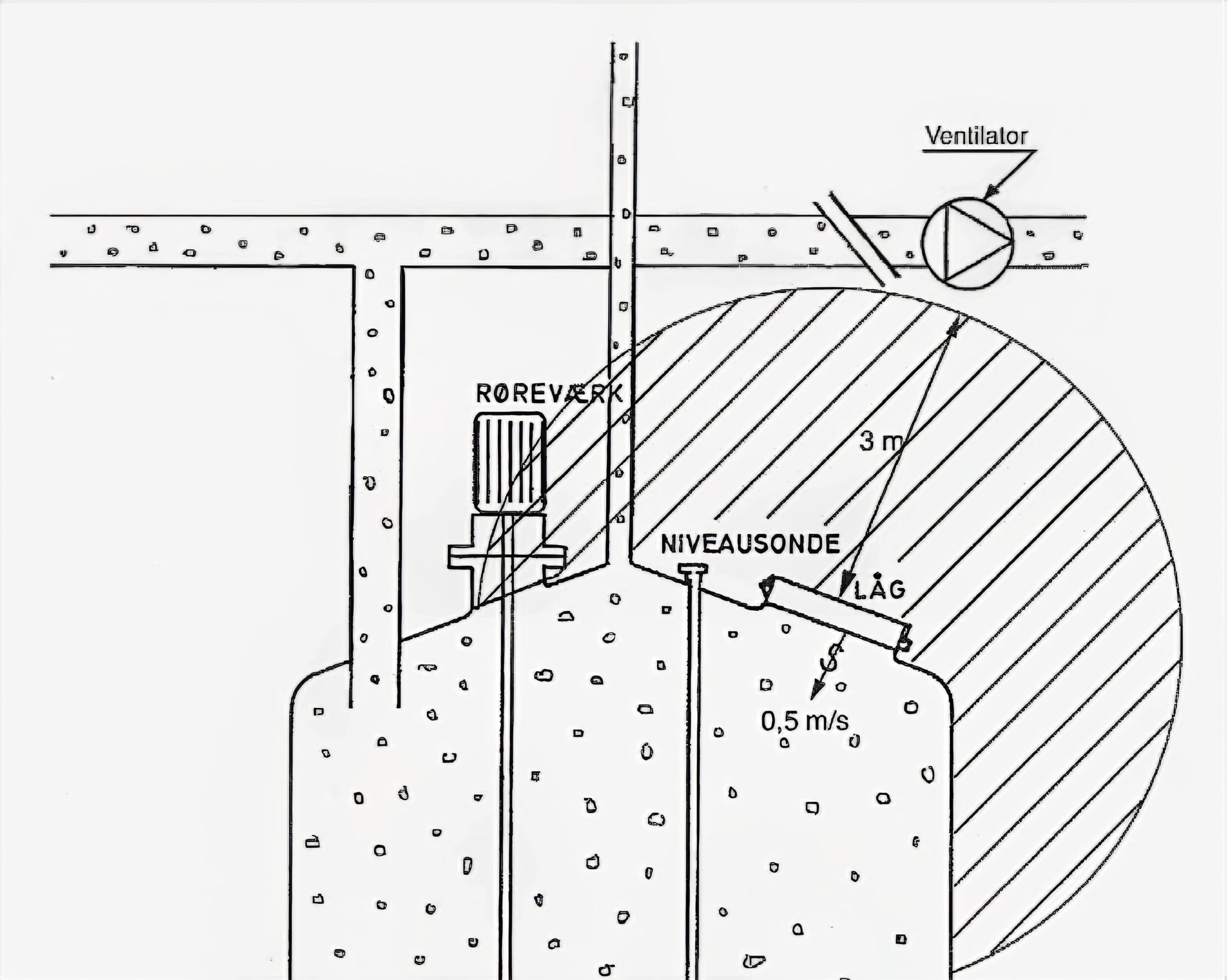 Atex arbejdsbrugerdirektivet